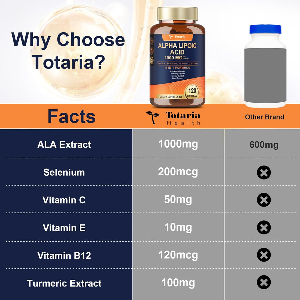Alpha Lipoic Acid 1000Mg